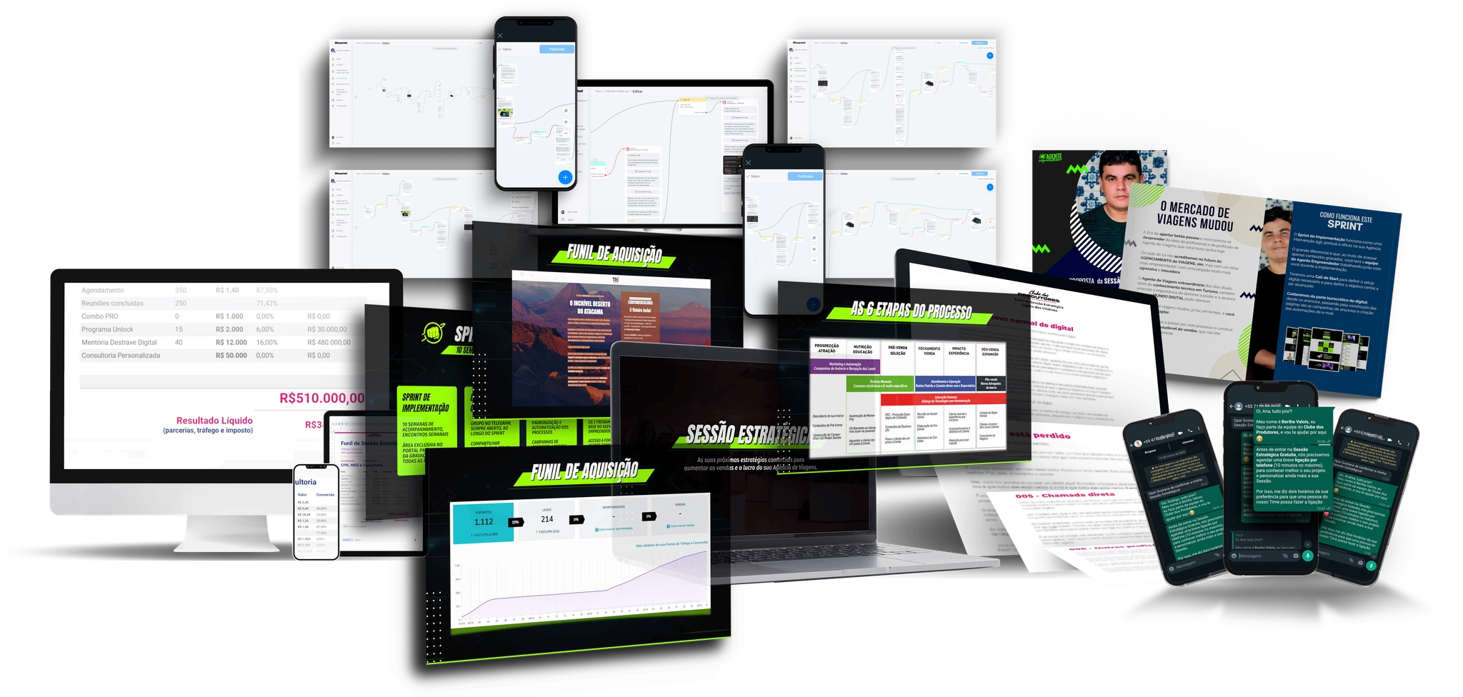 Mockup da infraestrutura: páginas, automações, funil, planilhas e materiais de apoio